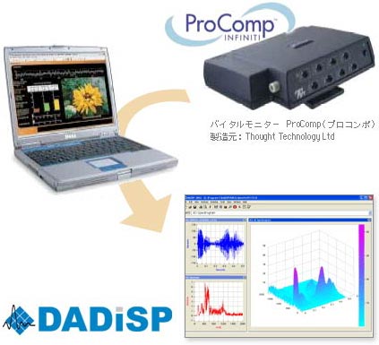 ProCompDADiSP